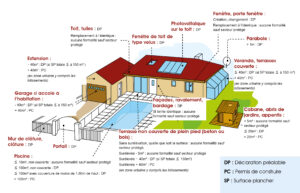 Comment savoir si on est en zone U ? – Témoignages