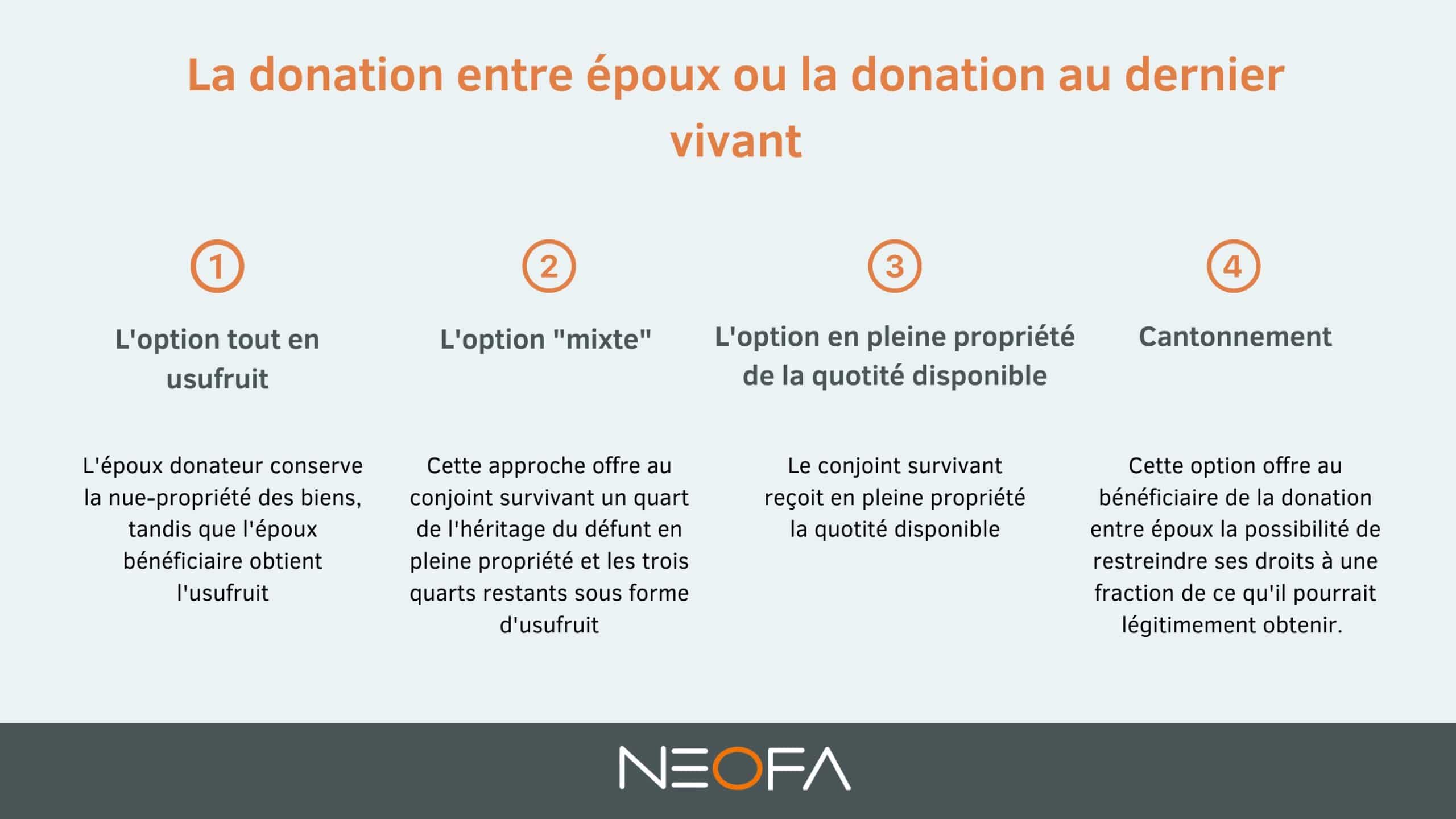 Détails sur la donation entre époux