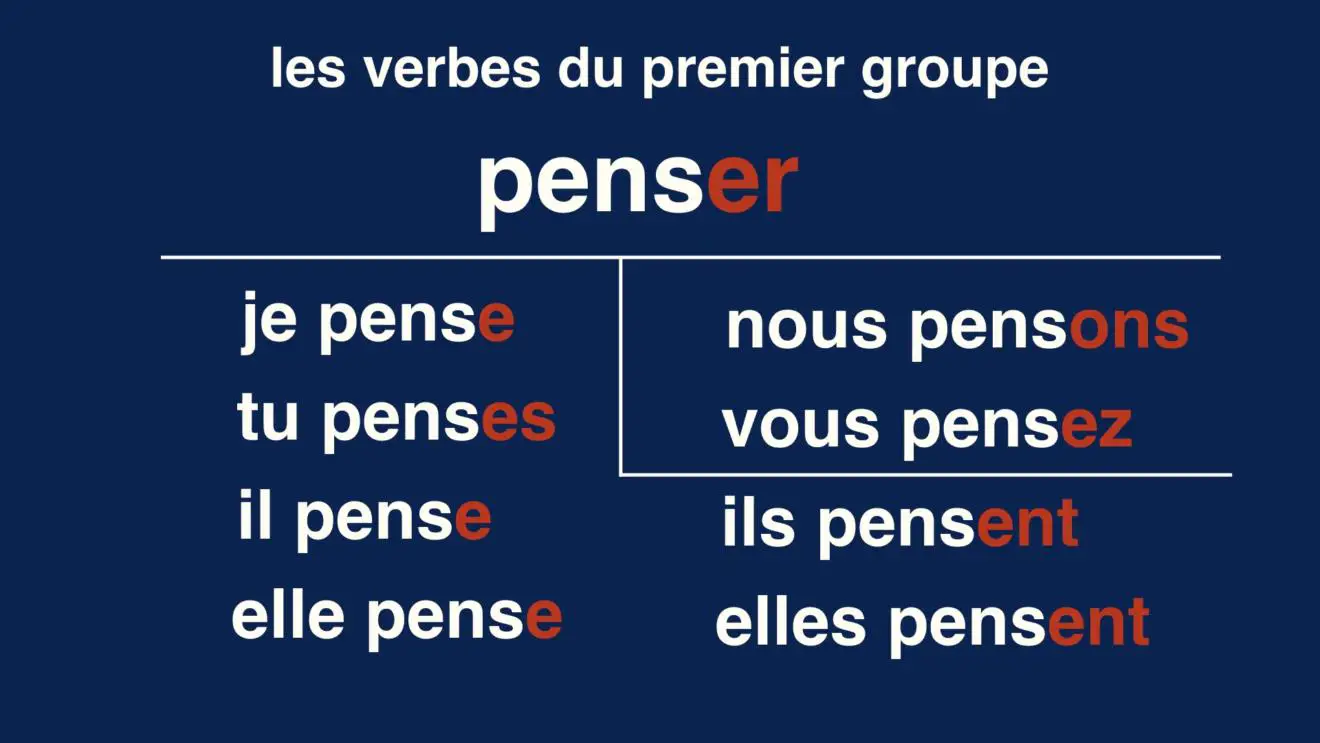 Leçon facile sur les verbes du premier groupe